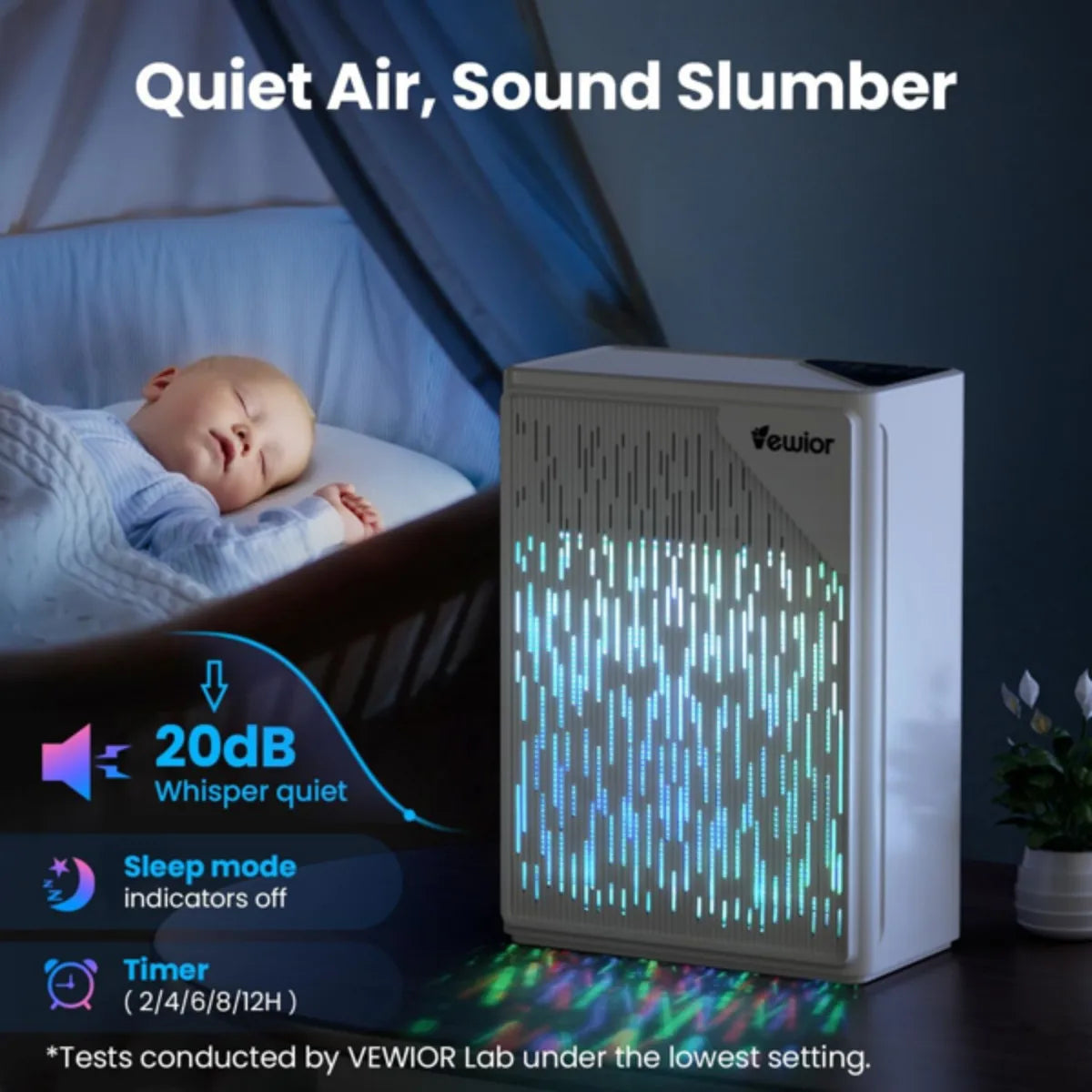 RecabLeght H13 True HEPA Air Purifier For Bedroom PM25 Sensor