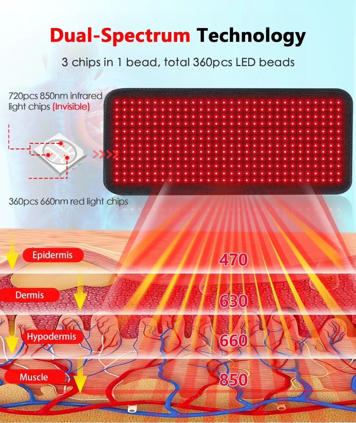 660nm and 850nm Infrared Light Therapy Pad for Pain Relief