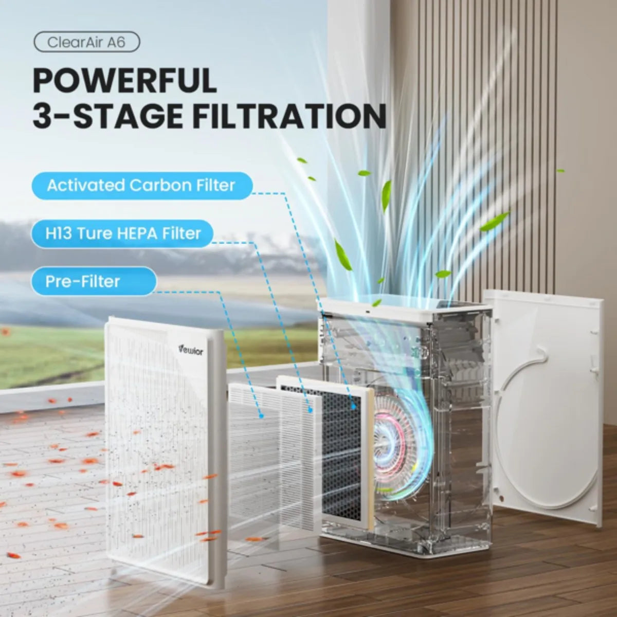 RecabLeght H13 True HEPA Air Purifier For Bedroom PM25 Sensor