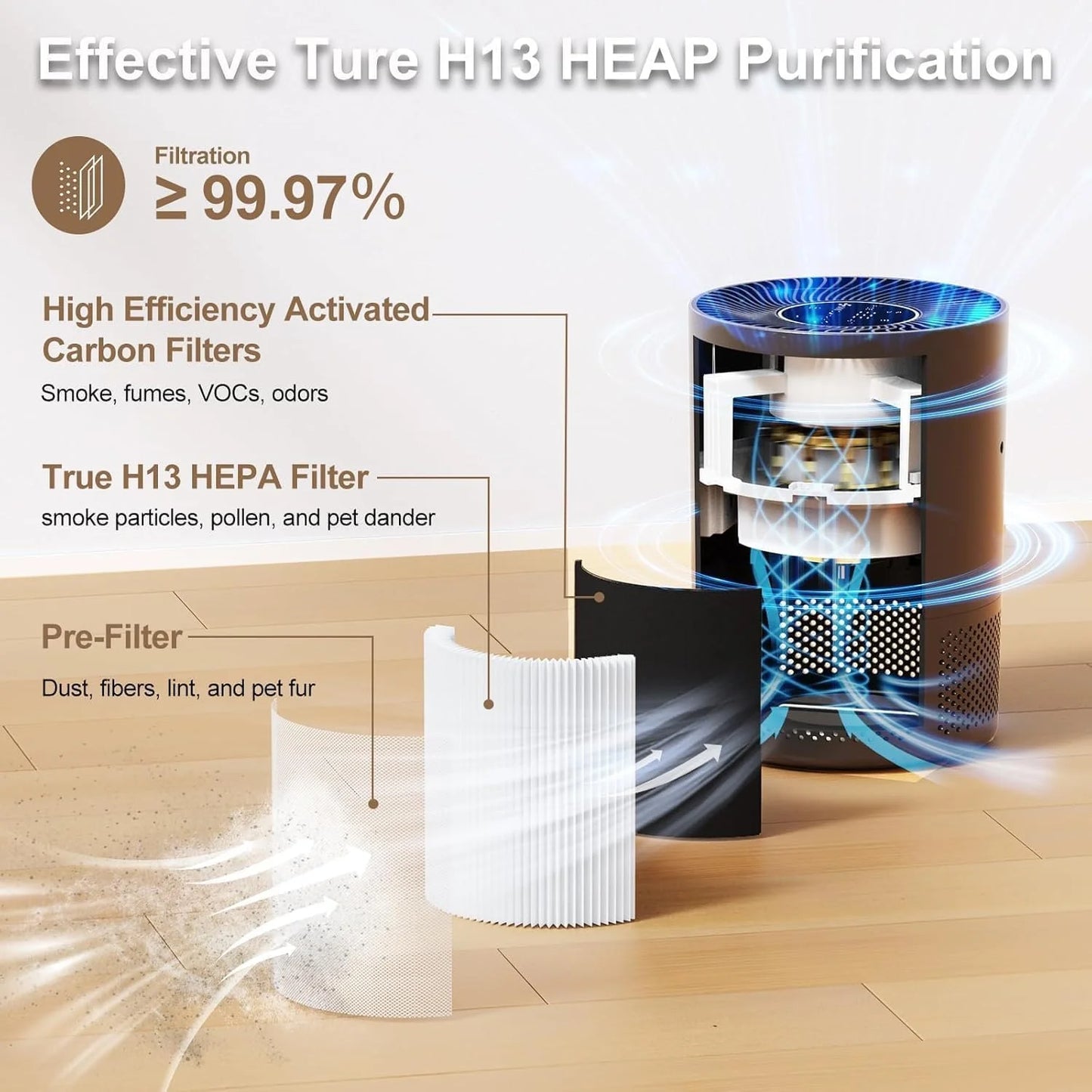 Chuboor H13 True HEPA Air Purifier Smoke Dust PM25