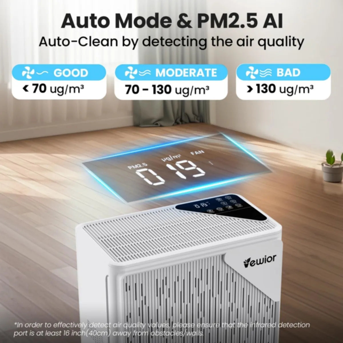 RecabLeght H13 True HEPA Air Purifier For Bedroom PM25 Sensor